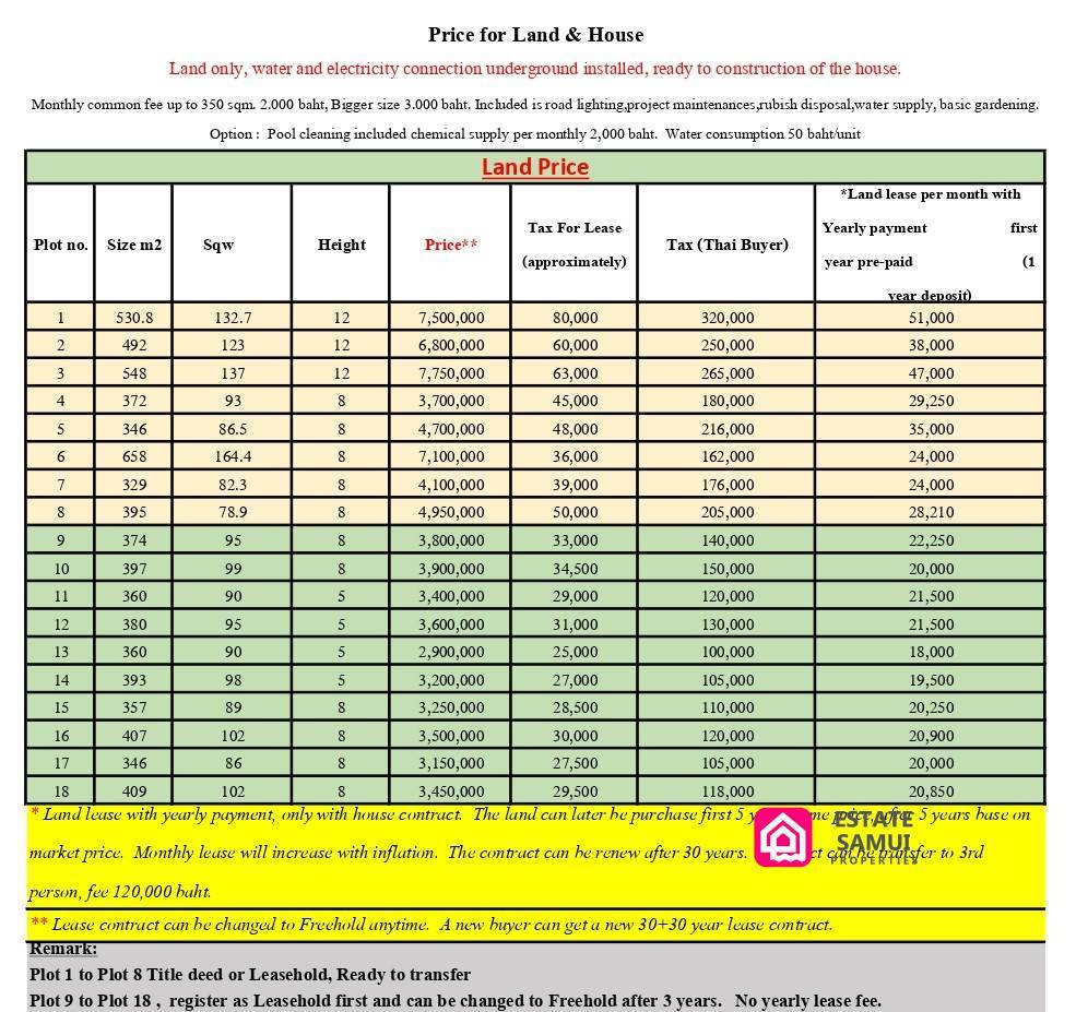 land plots for sale