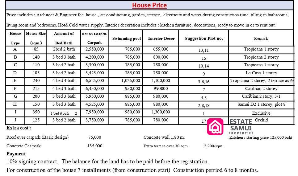 land plots for sale